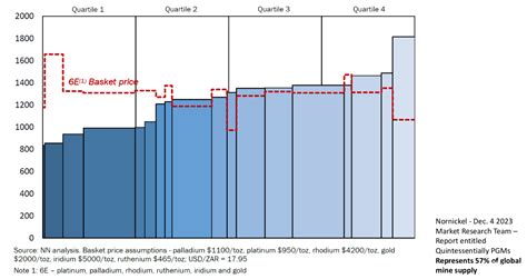 pgm cost curve